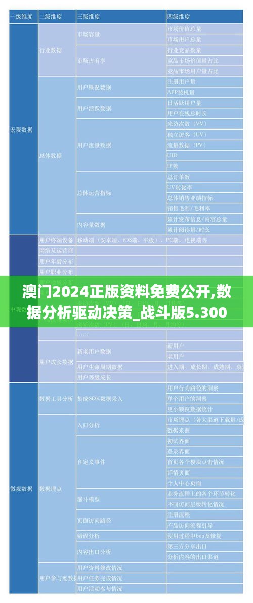 澳門2024正版資料免費公開,數據分析驅動決策_戰斗版5.300