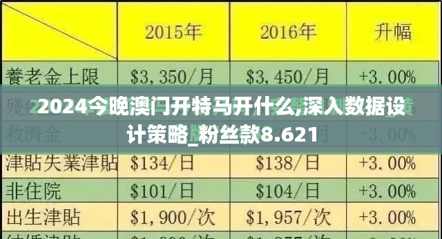 2024今晚澳門開特馬開什么,深入數(shù)據(jù)設(shè)計(jì)策略_粉絲款8.621