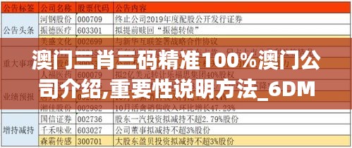 澳門三肖三碼精準100%澳門公司介紹,重要性說明方法_6DM19.620