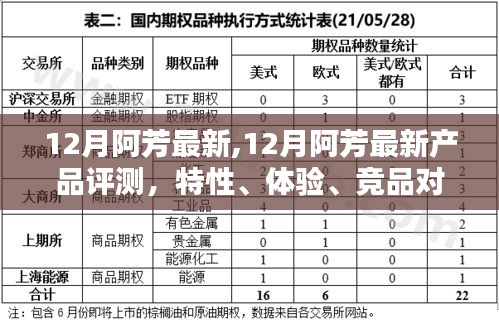 12月阿芳最新產品評測與深度分析，特性、體驗、競品對比及目標用戶群體探討