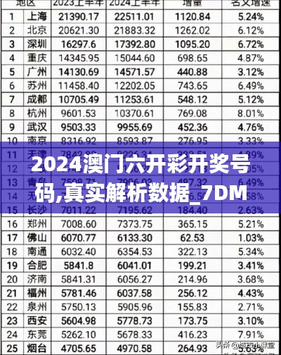 2024澳門六開彩開獎號碼,真實解析數據_7DM6.264