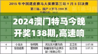 2024澳門特馬今晚開獎138期,高速響應方案設計_限定版1.553