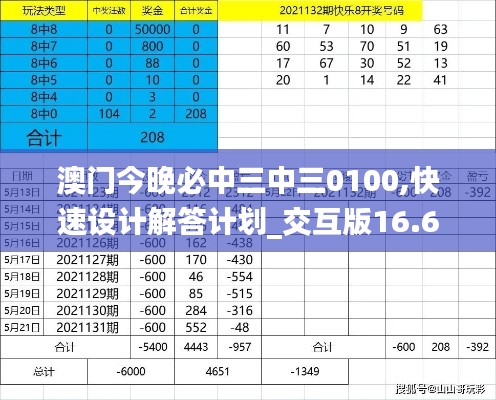 澳門今晚必中三中三0100,快速設(shè)計解答計劃_交互版16.684