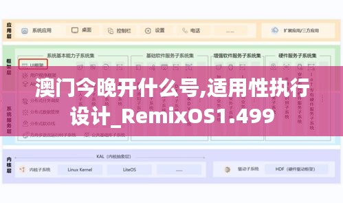 澳門今晚開什么號,適用性執行設計_RemixOS1.499