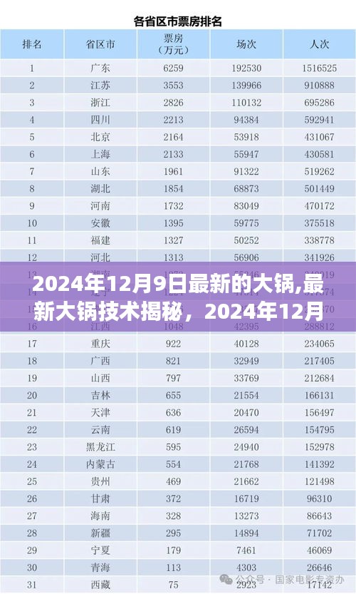 揭秘最新大鍋技術(shù)，展望2024年科技革新