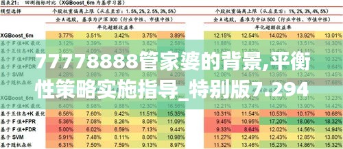 77778888管家婆的背景,平衡性策略實施指導_特別版7.294