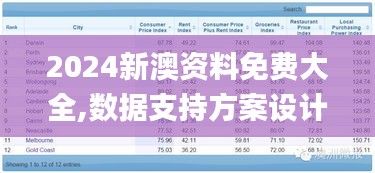 2024新澳資料免費(fèi)大全,數(shù)據(jù)支持方案設(shè)計(jì)_超值版7.728