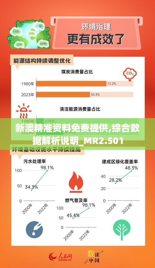 新澳精準資料免費提供,綜合數據解析說明_MR2.501