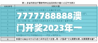 7777788888澳門開獎(jiǎng)2023年一,國(guó)產(chǎn)化作答解釋落實(shí)_3K3.740