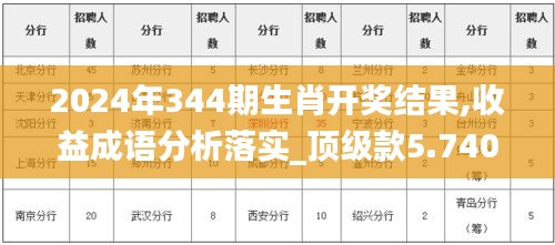 2024年344期生肖開獎結(jié)果,收益成語分析落實_頂級款5.740