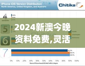 2024新澳今晚資料免費,靈活操作方案設(shè)計_ios3.209