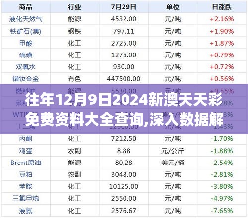 往年12月9日2024新澳天天彩免費資料大全查詢,深入數據解答解釋落實_影像版10.599