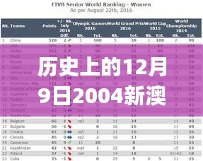 歷史上的12月9日2004新澳正版免費大全,洞察最新開獎趨勢_云端版1.941