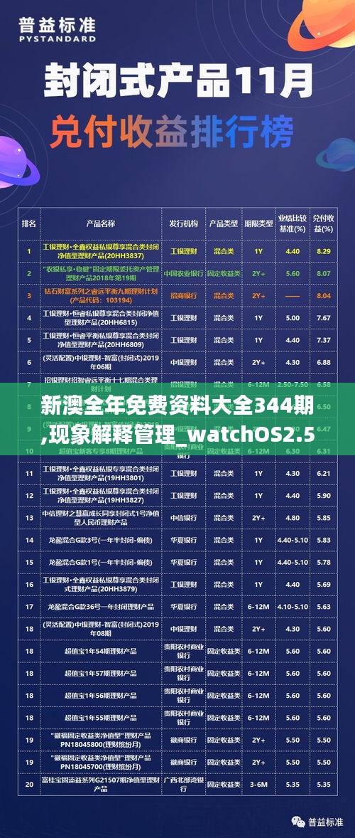 新澳全年免費資料大全344期,現(xiàn)象解釋管理_watchOS2.563