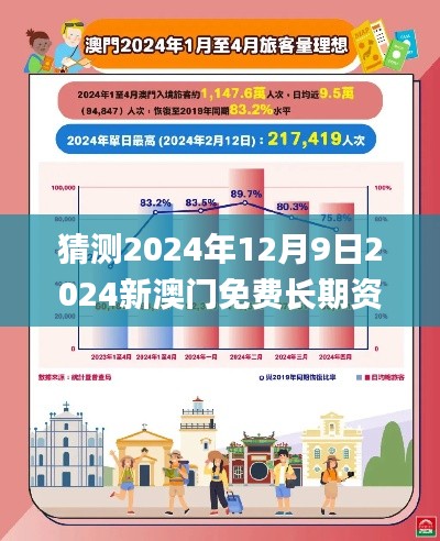 猜測2024年12月9日2024新澳門免費(fèi)長期資料,成果反饋落實(shí)_進(jìn)階版110.355