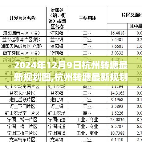 2024年12月9日杭州轉塘最新規劃圖,杭州轉塘最新規劃圖深度評測，2024年12月9日的藍圖展望