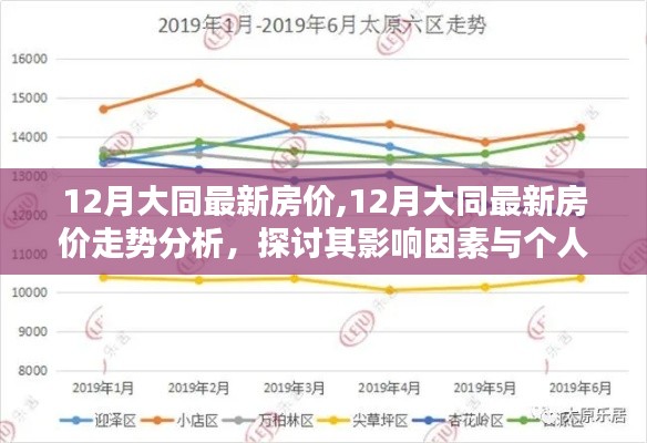 大同最新房?jī)r(jià)走勢(shì)揭秘，影響因素與個(gè)人觀點(diǎn)分析