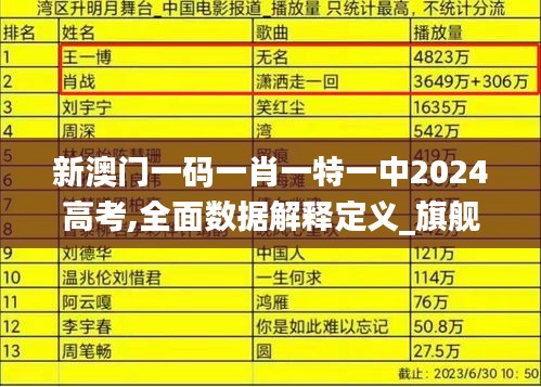 新澳門一碼一肖一特一中2024高考,全面數據解釋定義_旗艦款10.705