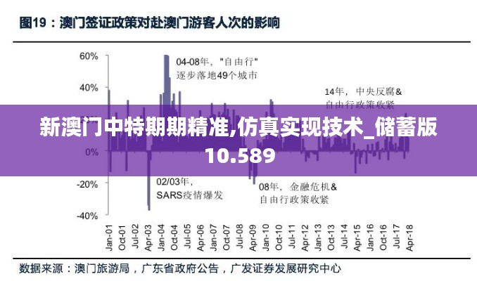 新澳門中特期期精準,仿真實現技術_儲蓄版10.589