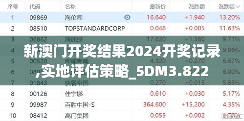 新澳門開獎結(jié)果2024開獎記錄,實地評估策略_5DM3.822