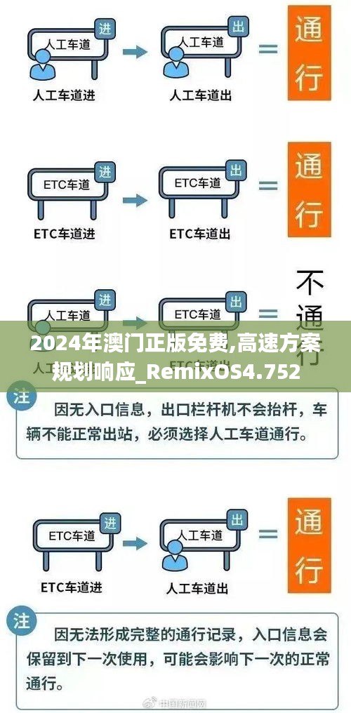 2024年澳門正版免費,高速方案規劃響應_RemixOS4.752