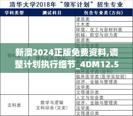 新澳2024正版免費(fèi)資料,調(diào)整計(jì)劃執(zhí)行細(xì)節(jié)_4DM12.575