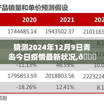 猜測2024年12月9日青島今日疫情最新狀況,??科技領航，預見未來防線——揭秘青島疫情智能預測系統新篇章