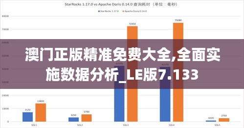 澳門正版精準免費大全,全面實施數據分析_LE版7.133