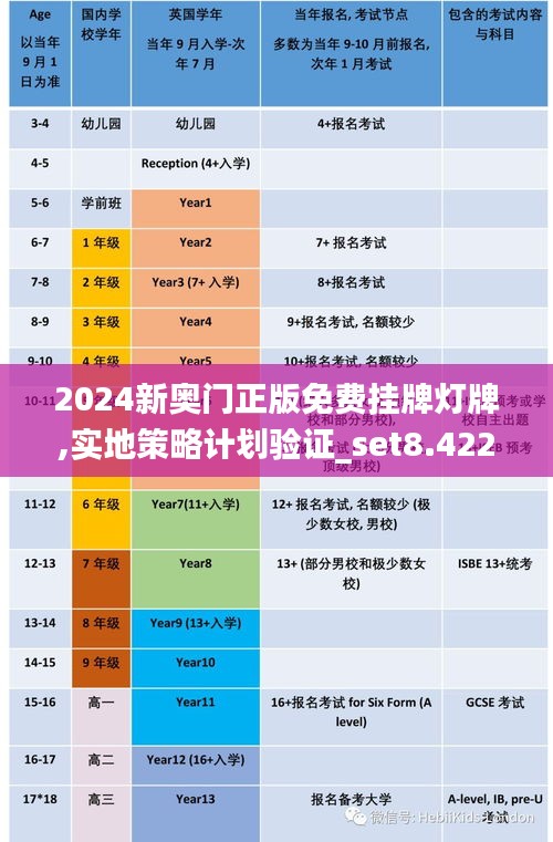 2024新奧門正版免費(fèi)掛牌燈牌,實(shí)地策略計(jì)劃驗(yàn)證_set8.422