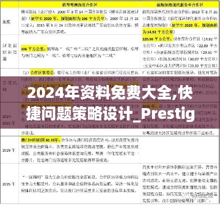 2024年資料免費大全,快捷問題策略設計_Prestige1.596