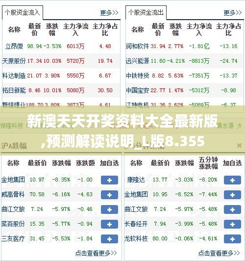 新澳天天開獎資料大全最新版,預測解讀說明_L版8.355