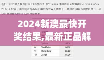 2024新澳最快開獎結果,最新正品解答定義_超級版2.106