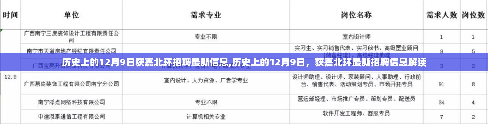 歷史上的12月9日與獲嘉北環最新招聘信息解讀