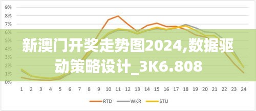 新澳門開獎(jiǎng)走勢(shì)圖2024,數(shù)據(jù)驅(qū)動(dòng)策略設(shè)計(jì)_3K6.808