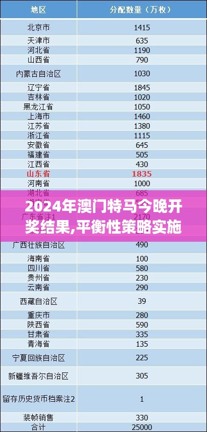 2024年澳門特馬今晚開獎結果,平衡性策略實施指導_suite3.532