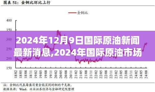 2024年國際原油市場風云再起，最新動態聚焦