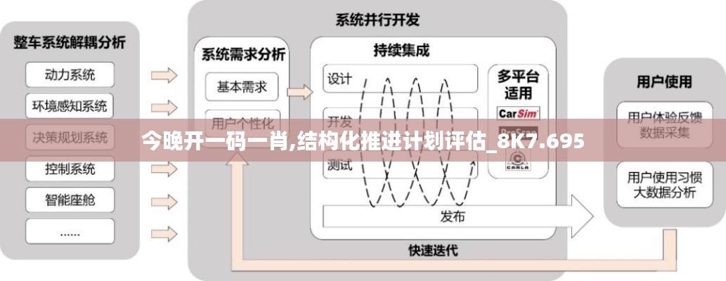 今晚開一碼一肖,結構化推進計劃評估_8K7.695