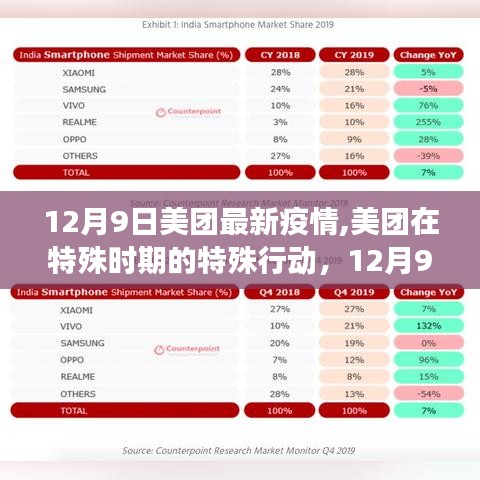 美團在特殊時期的行動，12月9日最新疫情觀察與影響分析