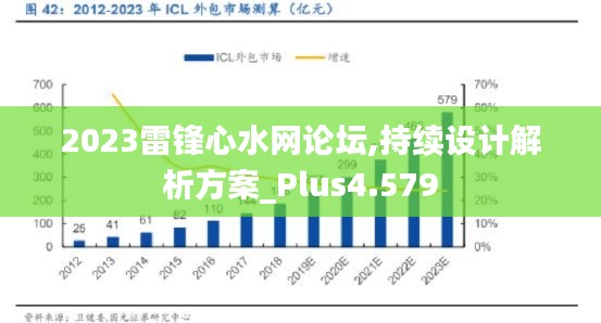 2023雷鋒心水網論壇,持續設計解析方案_Plus4.579