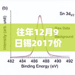 錫價走勢揭秘，科技重塑未來生活，錫價新紀元來臨（錫價走勢分析）