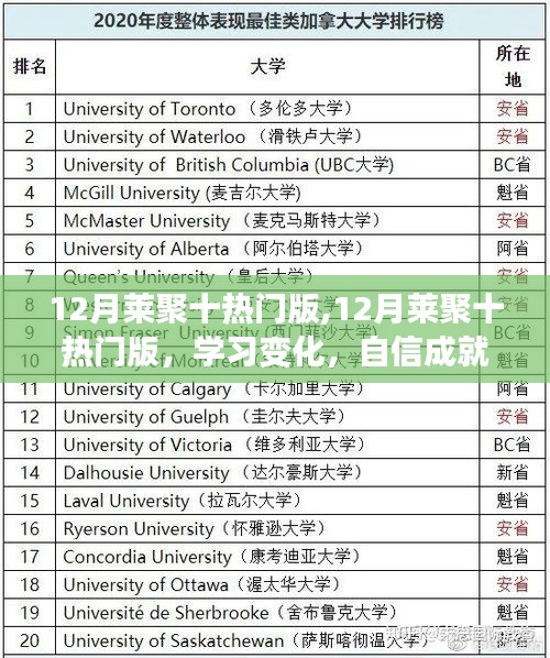 12月萊聚十熱門版，學習、自信與成就，攜手共赴成功的星辰大海