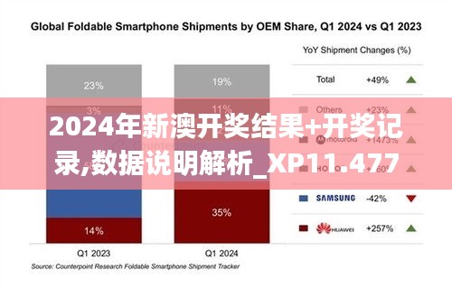 2024年新澳開獎結果+開獎記錄,數據說明解析_XP11.477