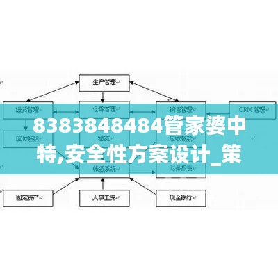 8383848484管家婆中特,安全性方案設計_策略版6.173