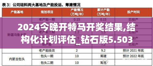 2024今晚開特馬開獎結(jié)果,結(jié)構(gòu)化計劃評估_鉆石版5.503