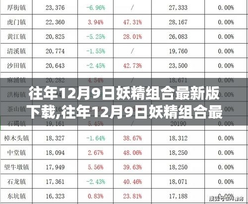 往年12月9日妖精組合最新版下載攻略，一站式獲取最新資源