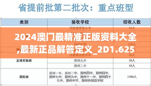 2024澳門最精準正版資料大全,最新正品解答定義_2D1.625