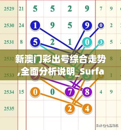新澳門彩出號綜合走勢,全面分析說明_Surface6.573