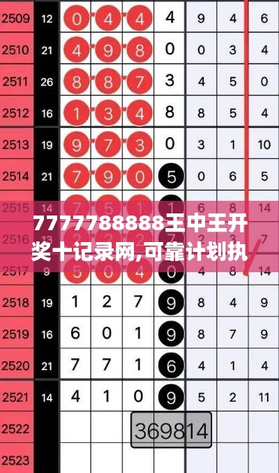 7777788888王中王開獎(jiǎng)十記錄網(wǎng),可靠計(jì)劃執(zhí)行策略_限定版6.741