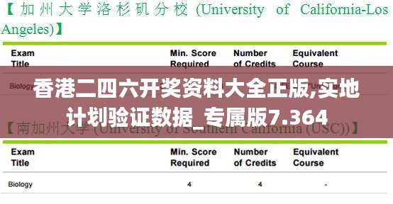 香港二四六開獎資料大全正版,實地計劃驗證數據_專屬版7.364