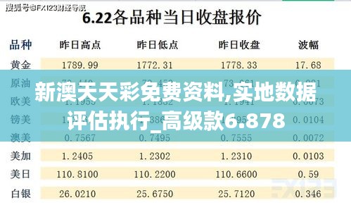 新澳天天彩免費資料,實地數據評估執行_高級款6.878